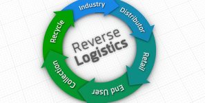 reverse logistics