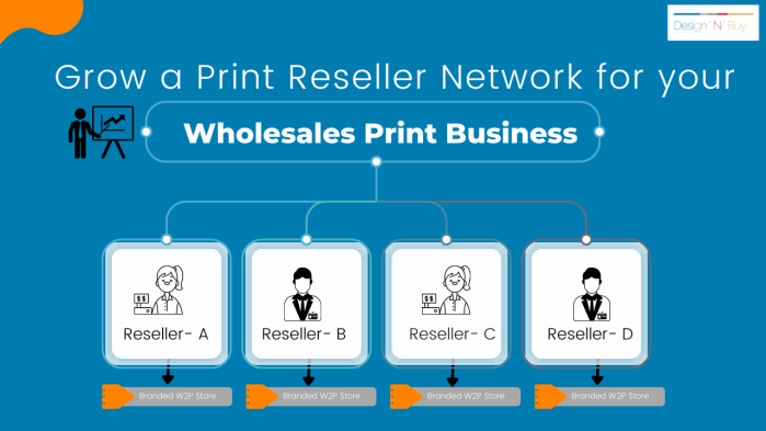 Grow a Print Reseller Network for your Wholesales Print Business